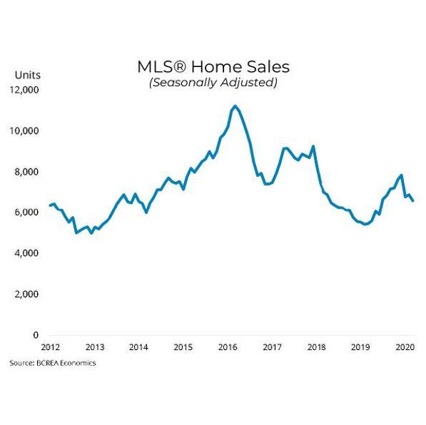 Pandemic Halts Sales Activity in March